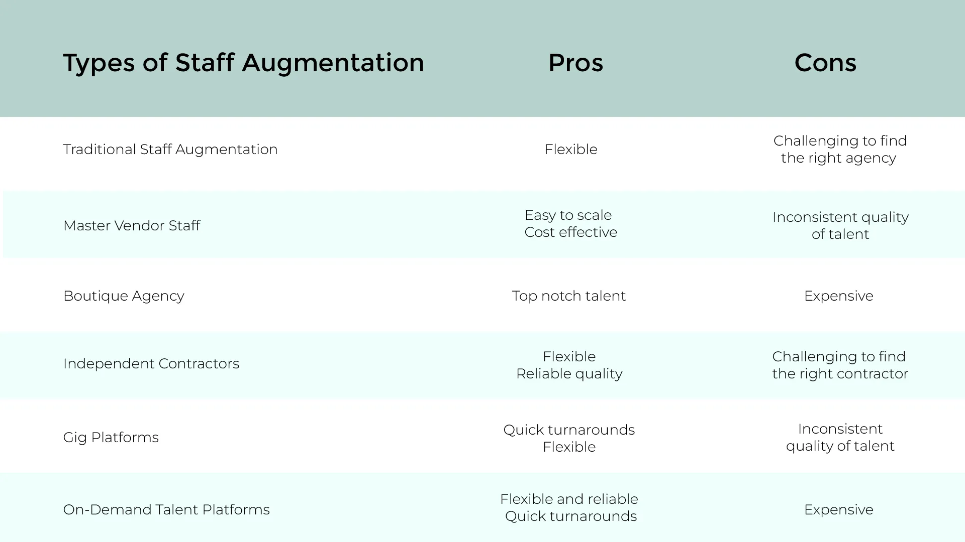 Types of Staff Augmentation